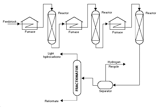 Type Of Mechanism Involved In Catalytic Cracking Petroleum