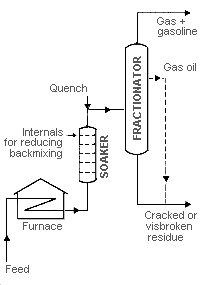 Petroleum Refining Corrosion
